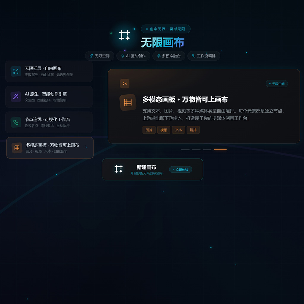 企业智能画布系统